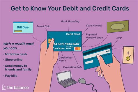 What Happens if You Use Your Debit C